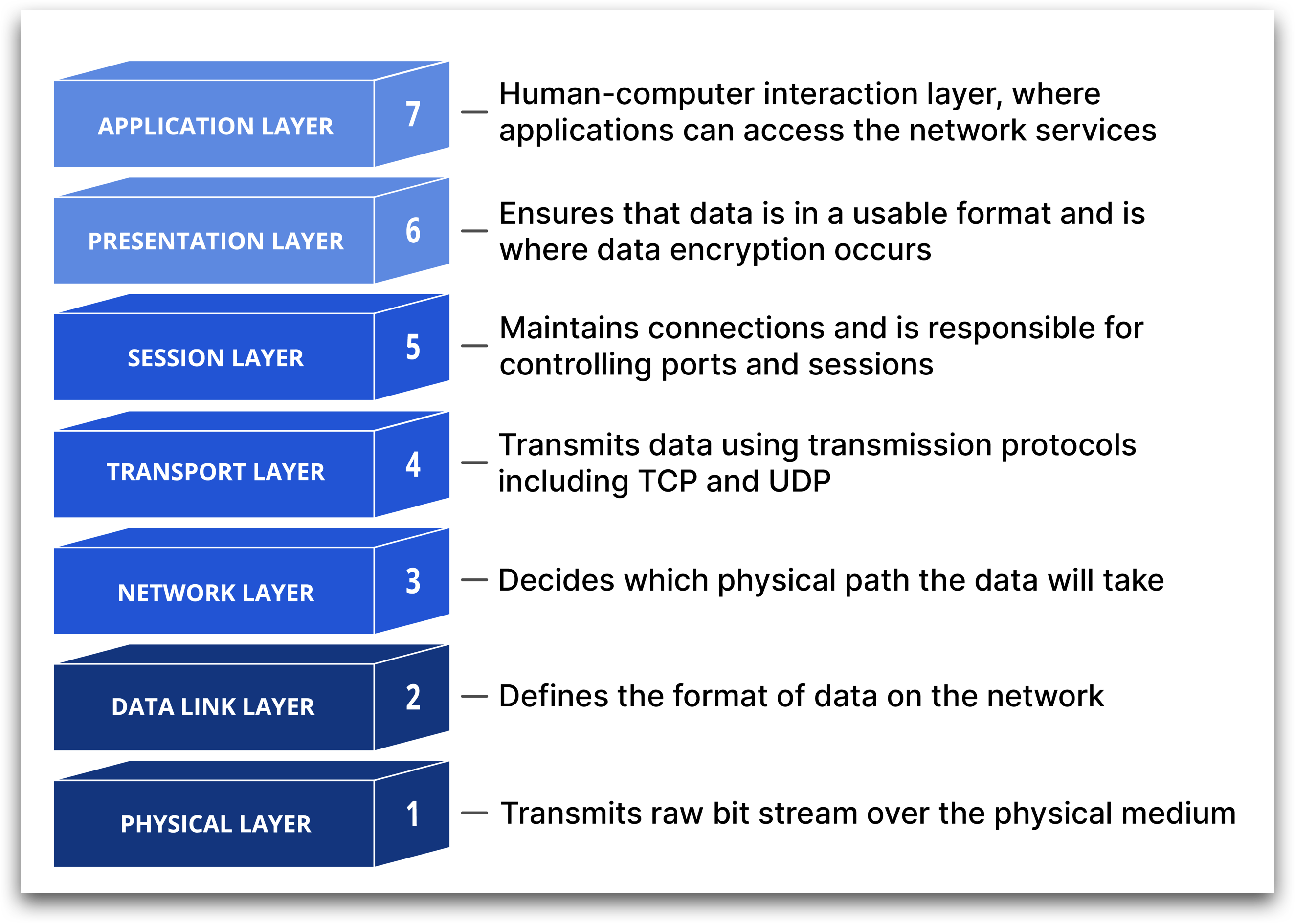 osi-network-layer