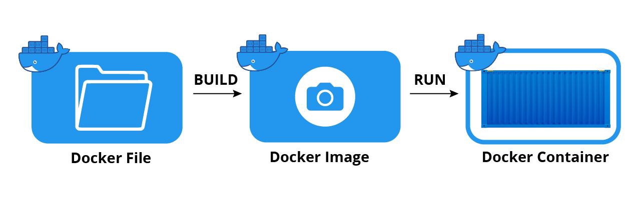 docker-image.png