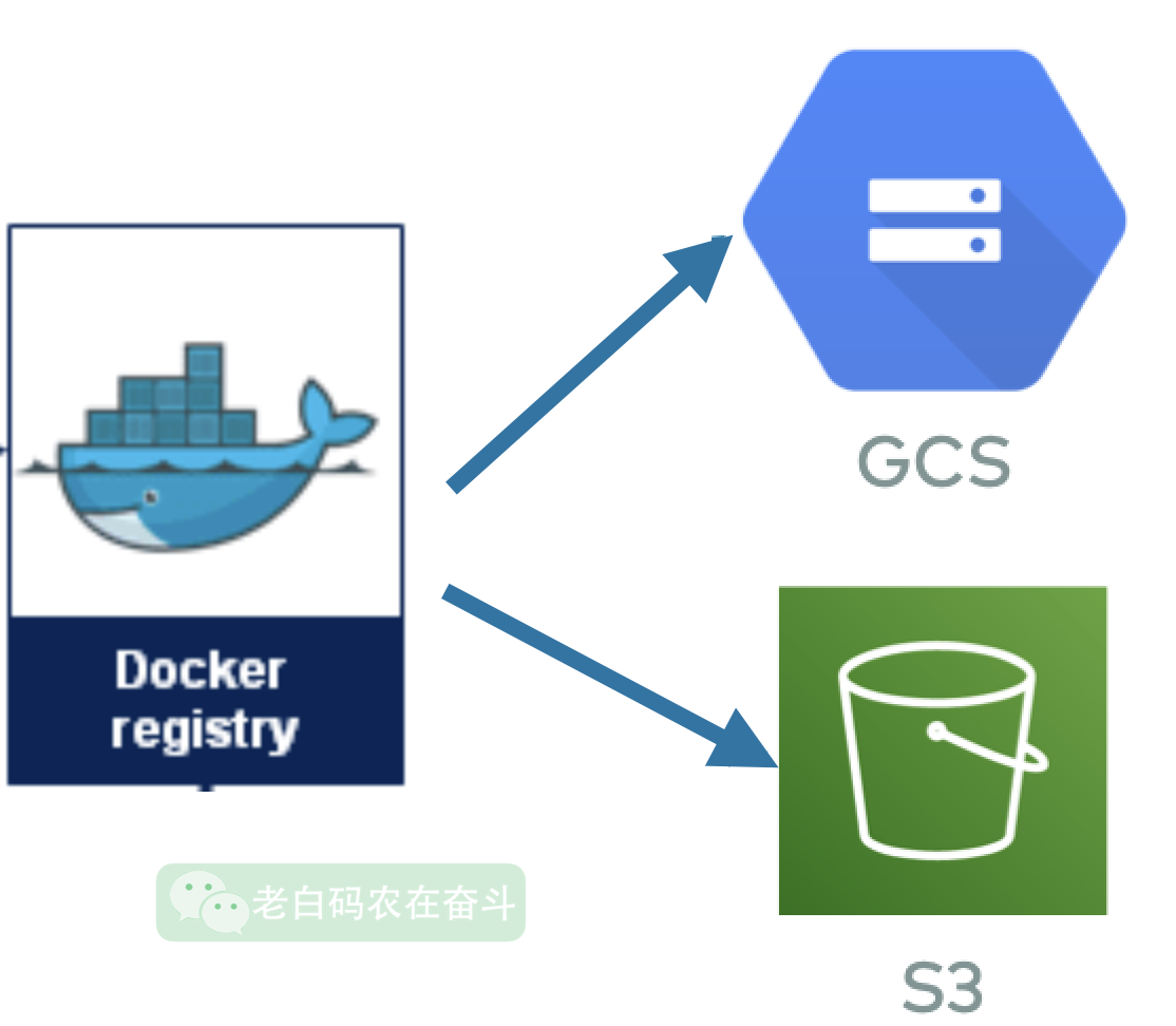 docker-storage-backend