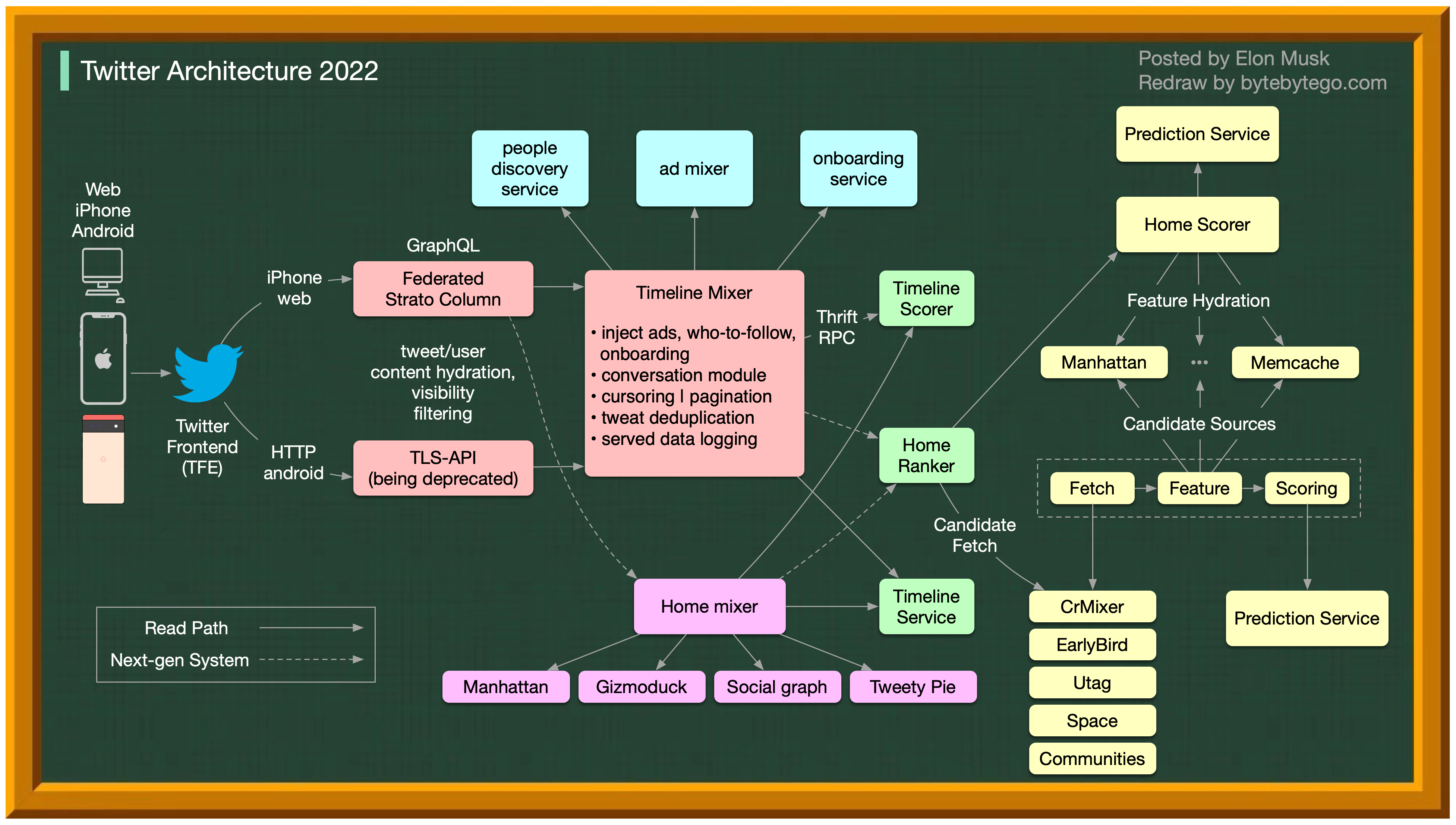 twitter-framework