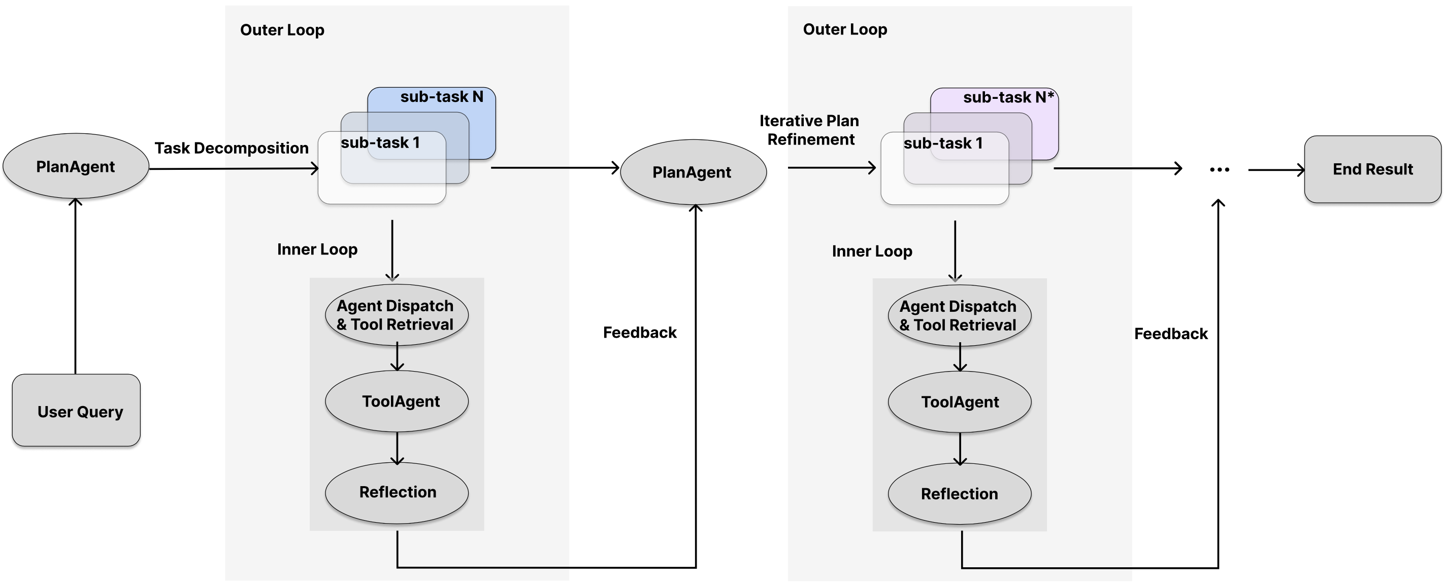 xagent-planner-loop