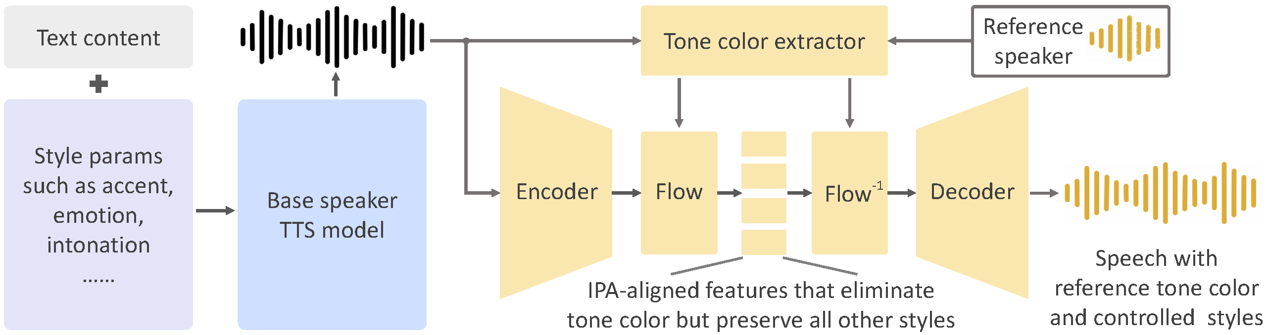 framework-ipa