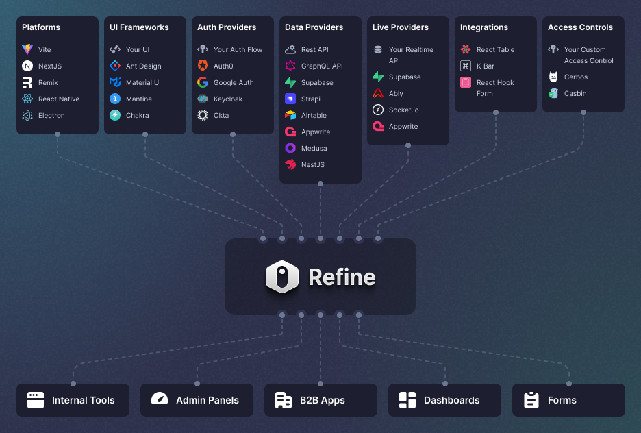 refine-workflow