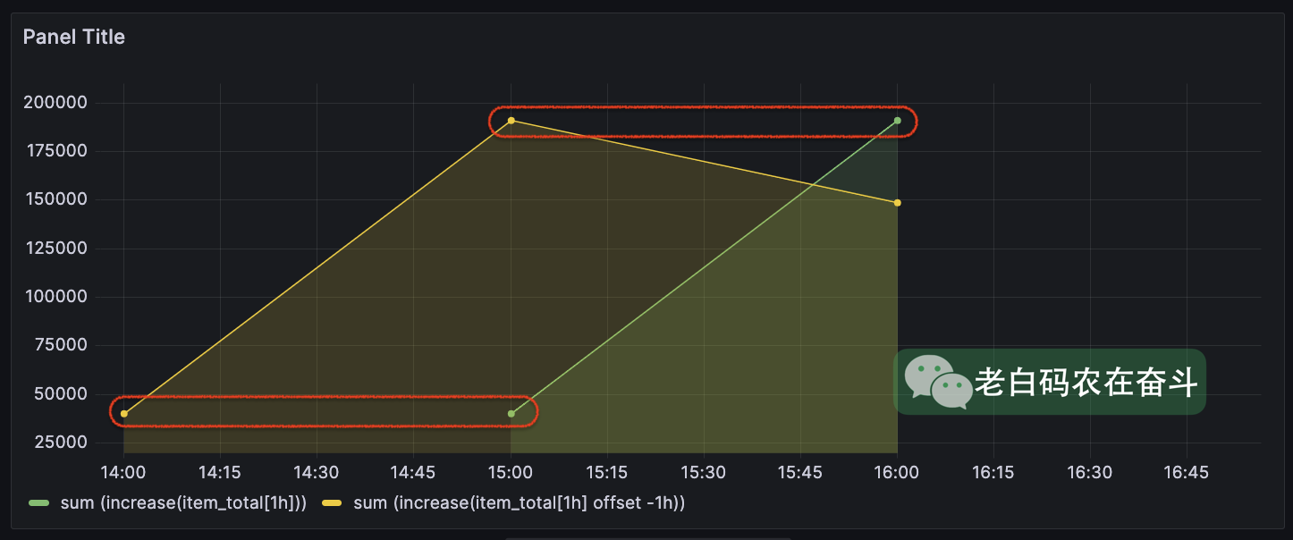 diff-offset-1-day