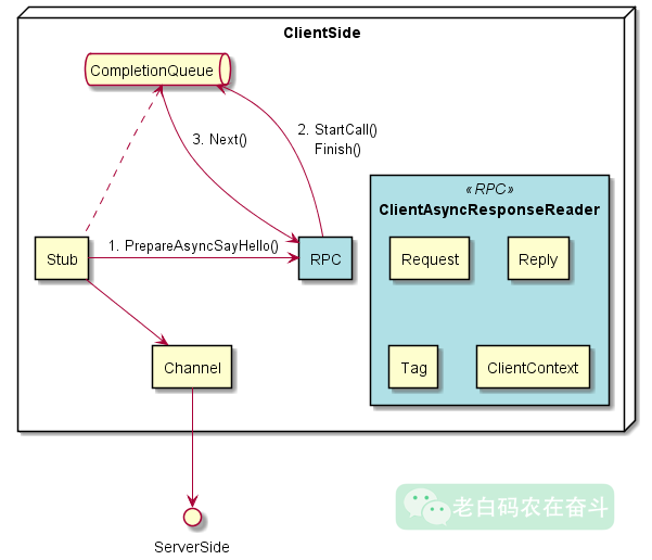 async-client