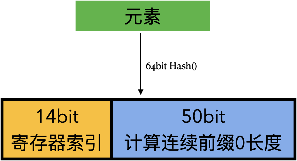 redis-implement