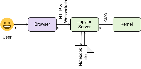 notebook_components