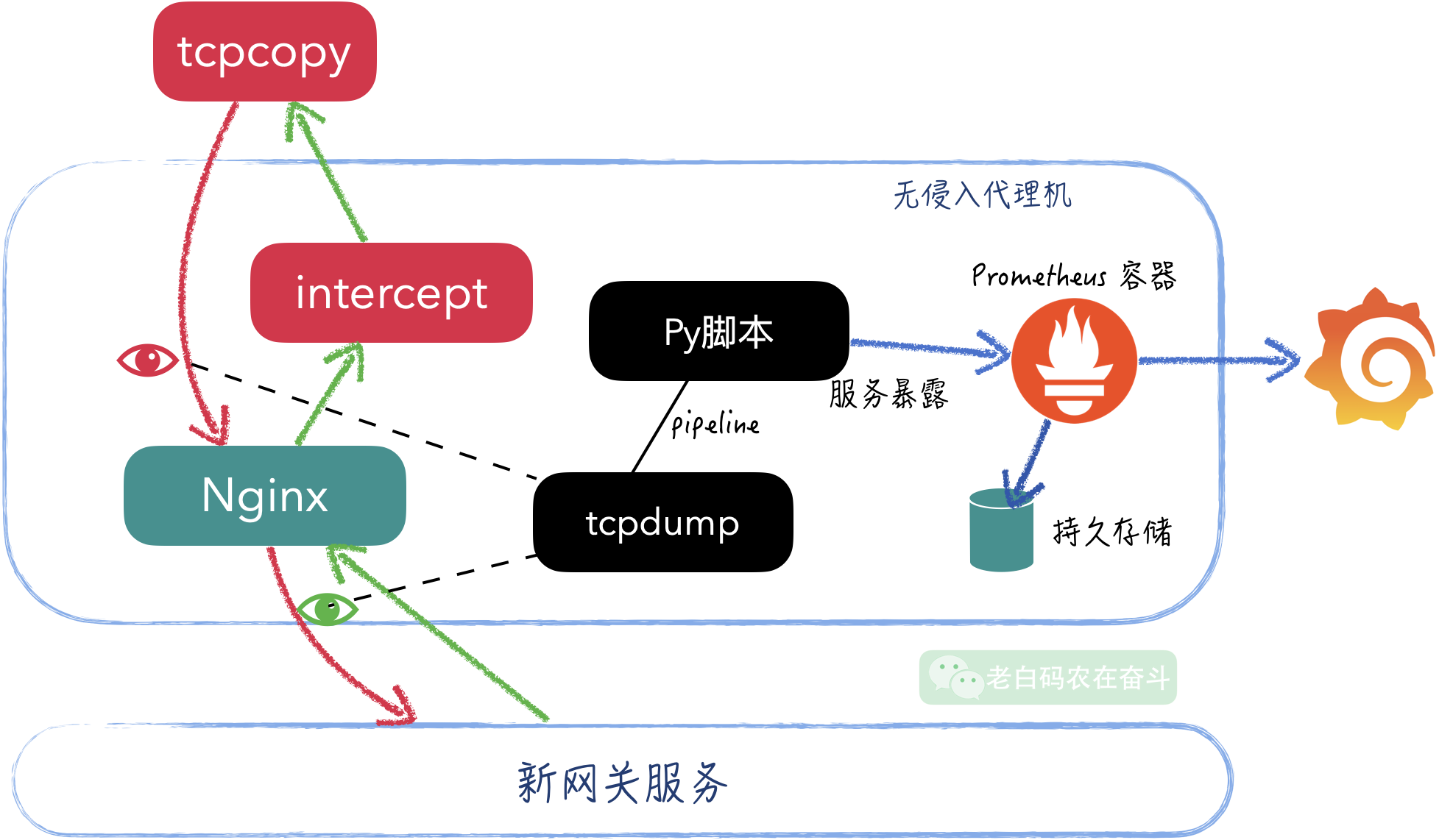 single-tcpcopy-deployment-in-practice